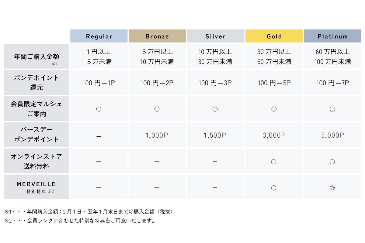 ブランド名　商品名